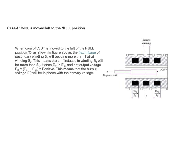 linear variable displacement transformer | PPT