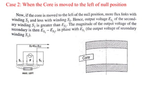 Case 2: When the Core is moved to the left of null position
 