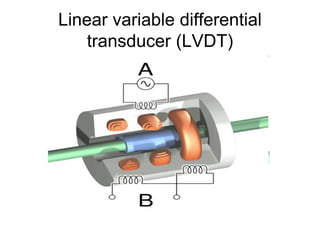 Linear variable differential
transducer (LVDT)
 