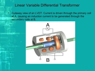 LVDT | PPT