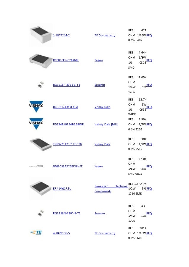 Chip Resistor Surface Mount Resistors