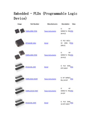 Embedded - PLDs (Programmable Logic
Device)
Image Part Number Manufacturers Description View
TIBPAL20R8-7CFN Texas Instruments
IC HP
IMPACT-X PAL
28-PLCC
RFQ
ATF16LV8C-10JU Atmel
IC PLD 8CELL
3V 10NS IT
20PLCC
RFQ
TIBPAL16R6-7CFN Texas Instruments
IC HP
IMPACT-X PAL
20-PLCC
RFQ
AT22LV10L-25PI Atmel
IC PLD 25NS
OTP 24DIP
RFQ
TIBPAL20L8-25CNT Texas Instruments
IC HP IMPACT
PAL 24-DIP
RFQ
TIBPAL22V10-7CNT Texas Instruments
IC HP
IMPACT-X PAL
24-DIP
RFQ
AT22LV10L-25PC Atmel
IC PLD 25NS
3V OTP 24DIP
RFQ
 