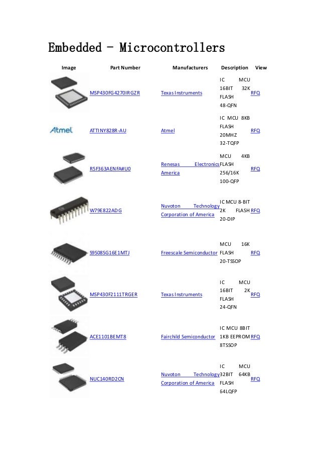 Embedded Microcontrollers Integrated Circuits (ICs) componentshi…