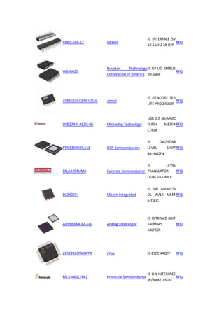 CP82C59A-12 Intersil
IC INTERFACE 5V
12.5MHZ 28-DIP
RFQ
W83602G
Nuvoton Technology
Corporation of America
IC GP I/O SMBUS
20-SSOP
RFQ
AT83C21GC144-ICRUL Atmel
IC GENCORE SER
LITE PRO 24SSOP
RFQ
USB2244I-AEZG-06 Microchip Technology
USB 2.0 SD/MMC
FLASH MEDIA
CTRLR
RFQ
PTN3360BBS,518 NXP Semiconductors
IC DVI/HDMI
LEVEL SHIFT
48-HVQFN
RFQ
FXLA2204UMX Fairchild Semiconductor
IC LEVEL
TRANSLATOR
DUAL 24-UMLP
RFQ
DS2406P+ Maxim Integrated
IC SW ADDRESS
DL W/1K MEM
6-TSOC
RFQ
AD9983AKCPZ-140 Analog Devices Inc
IC INTRFACE 8BIT
140MSPS
64LFCSP
RFQ
Z8523320FSC00TR Zilog IC ESCC 44QFP RFQ
MC33662LEFR2 Freescale Semiconductor
IC LIN INTERFACE
W/WAKE 8SOIC
RFQ
 