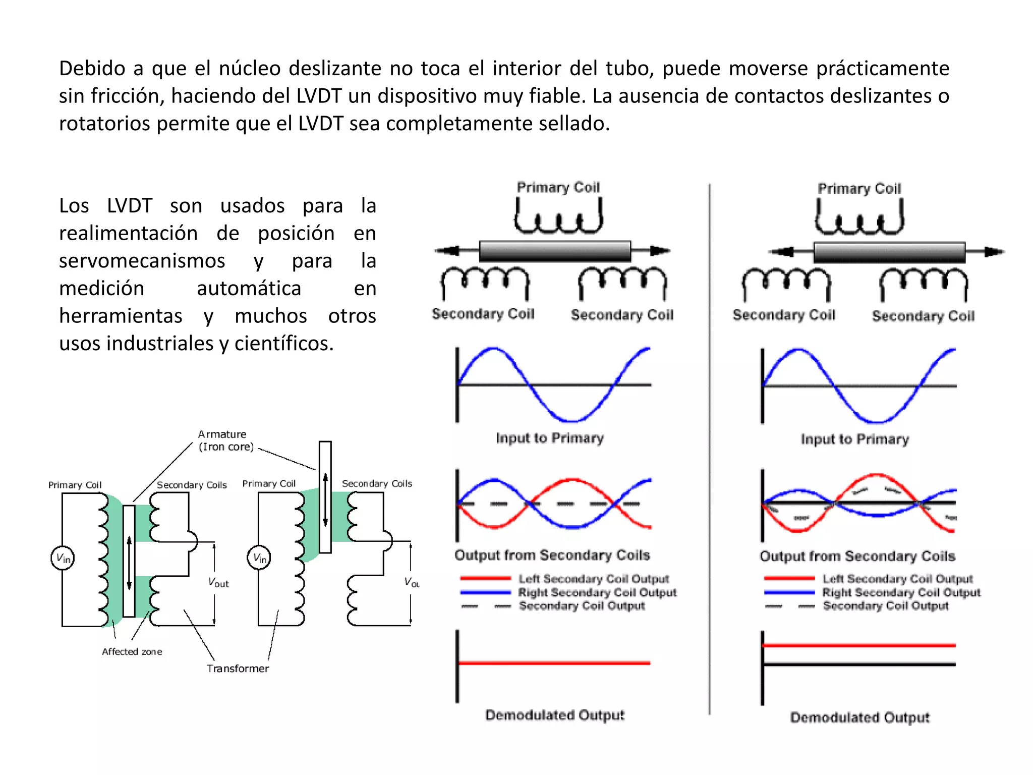 Debido a que el núcleo deslizante no toca el interior del tubo, puede moverse prácticamente
sin fricción, haciendo del LVDT un dispositivo muy fiable. La ausencia de contactos deslizantes o
rotatorios permite que el LVDT sea completamente sellado.
Los LVDT son usados para la
realimentación de posición en
servomecanismos y para la
medición automática en
herramientas y muchos otros
usos industriales y científicos.
 