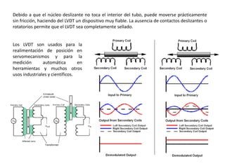 Debido a que el núcleo deslizante no toca el interior del tubo, puede moverse prácticamente
sin fricción, haciendo del LVDT un dispositivo muy fiable. La ausencia de contactos deslizantes o
rotatorios permite que el LVDT sea completamente sellado.
Los LVDT son usados para la
realimentación de posición en
servomecanismos y para la
medición automática en
herramientas y muchos otros
usos industriales y científicos.
 