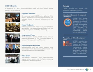 LVEDC ANNUAL REPORT • 2018 27
Awards
LVEDC received two awards from
prestigious organizations in 2018:
International Economic Development
Council (IEDC)
LVEDC’s 2017 Annual
Report received an
Excellence in Economic
Development Award
for Best Annual Report
(Population Greater
Than 500,000) for
the world’s largest
organization serving
economic developers.
Association for Talent Development
(ATD)
LVEDC’s education and
talent supply initiative
received an Excellence
Award from the Eastern
Pennsylvania chapter
of the world’s largest
association dedicated
to those who develop
talent in organizations.
LVEDC Events
In addition to the LVEDC Fall Signature Event (page 16), LVEDC hosted several
events in 2018, including:
Legislative Delegation
On a bi-annual basis, LVEDC hosts a gathering of the
region’s legislators to discuss pertinent issues and
strategies related to economic development in the
region.
State of the County
LVEDC organized State of the County events for both
Northampton County Executive Lamont McClure and
Lehigh County Executive Phillips Armstrong.
Congressional Forum
Weeks before the election, LVEDC hosted an forum
featuring candidates for U.S. Congress seeking to
represent Pennsylvania’s new 7th district.
Supplier Diversity Roundtable
Representatives from the Lehigh Valley’s small
business community discussed supplier diversity and
various certification programs available.
Urban Update
This Brokers & Developers Council event highlighted
regional urban growth and the factors attracting
companies to downtown locations.
 