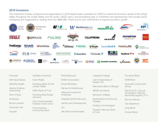 2018 Investors
The investment of these companies and organizations in 2018 helped make it possible for LVEDC to market the economic assets of the Lehigh
Valley throughout the United States and the world. LVEDC had a record-breaking year of investment and sponsorships from private sector
companies and organizations, totaling more than $665,000. Thank you for your commitment to regional economic growth.
Freshpet
A&H Sportswear
AblePay Health
Adams Outdoor
Advertising
Alvin H Butz
ArtsQuest
Borton-Lawson
Computer Aid
Crayola
Northampton
County
Lehigh
County
GREEN KNIGHT
ECONOMIC DEVELOPMENT CORPORATION
DeSales University
Duke Realty
Embassy Bank for the
Lehigh Valley
ESSA Bank & Trust
Feinberg Real Estate
Advisors
First Commonwealth
Federal Credit Union
First Keystone
Community Bank
FNCB Bancorp
Follett Corporation
Gross McGinley
Haines & Kibblehouse
Hillwood Investment
Properties
Hospital Central Services
Jaindl Land Development
JLL
JM Uliana & Associates
Lafayette College
Lee & Associates of
Eastern PA
Merchants Bank of Bangor
MKSD architects
Moravian College
Northampton Community
College
OraSure Technologies
People’s Security Bank
& Trust
Provident Bank
QNB Bank
Quandel Construction
Group
Raymond G. Lahoud,
Immigration Attorney,
Norris McLaughlin | P.A.
Service Electric
The Waterfront
Unity Bank
Univest Bank
 