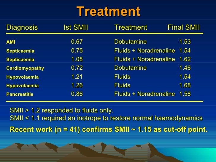 Congestive heart failure case study examples image
