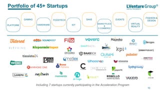 Portfolio of 45+ Startups
PLATFORM
GAMING
HARDWARE
MARKETPLACE
&
E-COMMERCE
SAASFOODTECH EVENTS
VIRTUAL
REALITY
IOT
FASHION &
DESIGN
10
Including 7 startups currently participating in the Acceleration Program
 