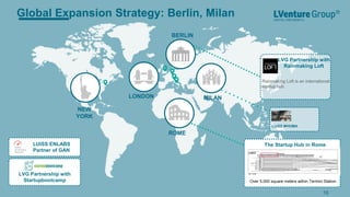 BERLIN
LONDON
Global Expansion Strategy: Berlin, Milan
LVG Partnership with
Rainmaking Loft
Rainmaking Loft is an international
startup hub
Over 5,000 square meters within Termini Station
The Startup Hub in Rome
MILAN
NEW
YORK
LUISS ENLABS
Partner of GAN
LVG Partnership with
Startupbootcamp
ROME
16
LUISS MHUMA
 