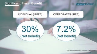 CORPORATES (IRES)
30%
(Net benefit)
Significant Fiscal Benefit
19
7.2%
(Net benefit)
INDIVIDUAL (IRPEF)
Fiscal benefit recognized only for investments in capital increase
 