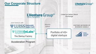2
Our Corporate Structure
Listed on Italian Stock
Exchange
Minority
stakes
Portfolio of 45+
digital startups
Joint Venture with
The Startup Factory
PARTNER NETWORK OF
BUSINESS ANGELS
Acceleration Program
 