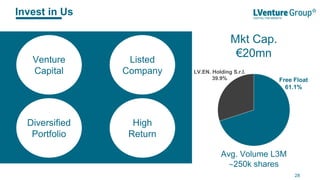 Invest in Us
Venture
Capital
Mkt Cap.
€20mn
High
Return
Diversified
Portfolio
Listed
Company
28
LV.EN. Holding S.r.l 2° trim.
LV.EN. Holding S.r.l.
39.9% Free Float
61.1%
Avg. Volume L3M
250k shares
 