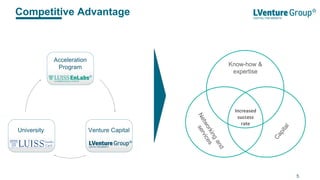 Competitive Advantage
Acceleration
Program
Venture CapitalUniversity
Know-how &
expertise
Increased
success
rate
5
 