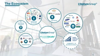 The Ecosystem
PARTNERS
ADVISORS
50+
International
Champions
COMMUNITY OF
BUSINESS ANGELS
CORPORATES
INVESTOR
NETWORK
UNIVERSITIES
6
 