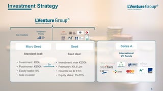 Investment Strategy
Series A
Investment
Priority
International
VC Funds
Co-investors:
Standard deal:
• Investment: €80k
• Postmoney: €890k
• Equity stake: 9%
• Sole investor
Seed deal:
• Investment: max €250k
• Premoney: €1.5-2m
• Rounds: up to €1m
• Equity stake: 15-20%
Micro Seed Seed
8
2x
 