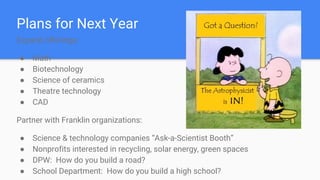 Plans for Next Year
Expand offerings:
● Math
● Biotechnology
● Science of ceramics
● Theatre technology
● CAD
Partner with Franklin organizations:
● Science & technology companies “Ask-a-Scientist Booth”
● Nonprofits interested in recycling, solar energy, green spaces
● DPW: How do you build a road?
● School Department: How do you build a high school?
 