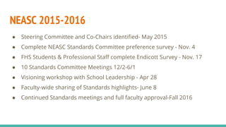 NEASC 2015-2016
● Steering Committee and Co-Chairs identified- May 2015
● Complete NEASC Standards Committee preference survey - Nov. 4
● FHS Students & Professional Staff complete Endicott Survey - Nov. 17
● 10 Standards Committee Meetings 12/2-6/1
● Visioning workshop with School Leadership - Apr 28
● Faculty-wide sharing of Standards highlights- June 8
● Continued Standards meetings and full faculty approval-Fall 2016
 