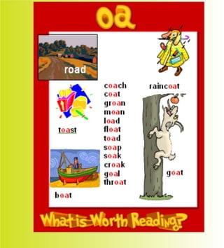 Flashcards and posters oa