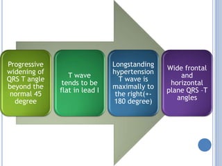 Progressive
widening of
QRS T angle
beyond the
normal 45
degree
T wave
tends to be
flat in lead I
Longstanding
hypertension
T wave is
maximally to
the right(+-
180 degree)
Wide frontal
and
horizontal
plane QRS –T
angles
 