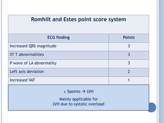Romhilt and Estes point score system
ECG finding Points
Increased QRS magnitude 3
ST T abnormalities 3
P wave of LA abnormality 3
Left axis deviation 2
Increased VAT 1
≥ 5points  LVH
Mainly applicable for
LVH due to systolic overload
 