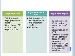 Right free wall
• Tall R waves in
right precordial
leads
• Mean frontal QRS
axis to the
region of 120
Right Para septal
wall
• Tall R waves of
RS complexes in
mid precordial
leads
• 90 to 120
Right basal region
• rS complexes in
v1 to v6with
deep s waves v5
v6
• qR complexes in
aVR
• Terminal S waves
in all 3 standard
leads- SI SII SIII
syndrome
• Mean frontal QRS
is directed to the
right superior
quadrant
 