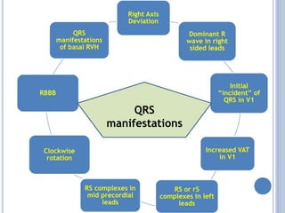 Right Axis
Deviation
Dominant R
wave in right
sided leads
Initial
“incident” of
QRS in V1
Increased VAT
in V1
RS or rS
complexes in left
leads
RS complexes in
mid precordial
leads
Clockwise
rotation
RBBB
QRS
manifestations
of basal RVH
QRS
manifestations
 