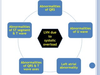 Abnormalities
of QRS
Abnormalities
of U wave
Left atrial
abnormality
Abnormalities
of QRS & T
wave axes
Abnormalities
of ST segment
& T wave LVH due
to
systolic
overload
 