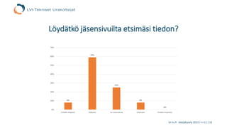 lvi-tu.fi -kävijäkysely 2015 / n=31 / 15
Löydätkö jäsensivuilta etsimäsi tiedon?
8%
59%
25%
8%
0%
0%
10%
20%
30%
40%
50%
60%
70%
Erittäin helposti Helposti En osaa sanoa Huonosti Erittäin huonosti
n=12
 