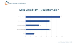 lvi-tu.fi -kävijäkysely 2015 / n=31 / 4
Miksi vierailit LVI-TU:n kotisivuilla?
8%
23%
13%
23%
33%
0% 5% 10% 15% 20% 25% 30% 35%
Muu
Käyn LVI-TU:n jäsensivuilla
Etsin LVI-asennusliikkeitä
Etsin tietoa LVI-TU:sta
Etsin tietoa LVI-alasta
 