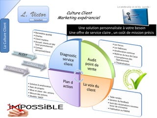 Le leadership la clé du succès !
Culture Client
Marketing expériencielConsultant
Une solution personnalisée à votre besoin
Une offre de service claire , un coût de mission précis
LaCultureClient
 