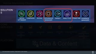 © 2015 Adobe Systems Incorporated. All Rights Reserved. Adobe Confidential.
SOLUTION
S
CORE
SERVICES
Adobe Marketing Cloud
PLATFORM
ACTIVATIO
N
ASSET
S
COLLABORATIO
N
EXCHAN
GE
MOBILEPROFILES
&
AUDIENCE
S
USER
MANAGEMENT
&
ADMINISTRATI
ON
Data & Content
ANALYTICSEXPERIENCE
MANAGER
CAMPAIGNMEDIA
OPTIMIZER
SOCIAL TARGET PRIMETIME AUDIENCE
MANAGER
 