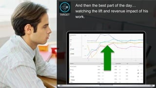 © 2015 Adobe Systems Incorporated. All Rights Reserved. Adobe Confidential. 24
And then the best part of the day…
watching the lift and revenue impact of his
work.
TARGET
Find
View
Find
View
 