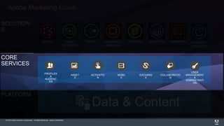 © 2015 Adobe Systems Incorporated. All Rights Reserved. Adobe Confidential.
SOLUTION
S
CORE
SERVICES
Adobe Marketing Cloud
PLATFORM
ANALYTICSEXPERIENCE
MANAGER
CAMPAIGNMEDIA
OPTIMIZER
SOCIAL TARGET PRIMETIME AUDIENCE
MANAGER
Data & Content
ACTIVATIO
N
ASSET
S
COLLABORATIO
N
EXCHANG
E
MOBIL
E
PROFILES
&
AUDIENC
ES
USER
MANAGEMENT
&
ADMINISTRATI
ON
 