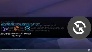 © 2015 Adobe Systems Incorporated. All Rights Reserved. Adobe Confidential.
Exchange
Adobe Marketing Cloud Exchange is the go-to place for all
integrations for any Marketing Cloud solution. In the Exchange you
can search over 160 integrations or browse them by
category orAdobe technology.
Which solutions use Exchange?
ANALYTICS EXPERIENCE
MANAGER
TARGET
 