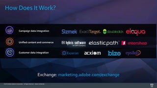 © 2015 Adobe Systems Incorporated. All Rights Reserved. Adobe Confidential.
How Does ItWork?
Campaign data integration
Unified content and commerce
Customer data integration
Exchange: marketing.adobe.com/exchange
 
