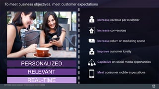 © 2015 Adobe Systems Incorporated. All Rights Reserved. Adobe Confidential.
To meet business objectives, meet customer expectations
Increase revenue per customer
Increase conversions
Increase return on marketing spend
Improve customer loyalty
Capitalize on social media opportunities
Meet consumer mobile expectations
PERSONALIZED
RELEVANT
REAL-TIME
 