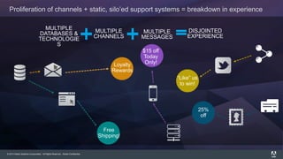 © 2014 Adobe Systems Incorporated. All Rights Reserved. Adobe Confidential.
Proliferation of channels + static, silo’ed support systems = breakdown in experience
MULTIPLE
DATABASES &
TECHNOLOGIE
S
MULTIPLE
MESSAGES
MULTIPLE
CHANNELS
$15 off
Today
Only!Loyalty
Rewards
25%
off
“Like” us
to win!
Free
Shipping!
DISJOINTED
EXPERIENCE
 