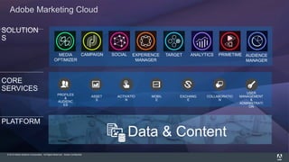 © 2015 Adobe Systems Incorporated. All Rights Reserved. Adobe Confidential.
SOLUTION
S
CORE
SERVICES
Adobe Marketing Cloud
PLATFORM
ANALYTICSEXPERIENCE
MANAGER
CAMPAIGNMEDIA
OPTIMIZER
SOCIAL TARGET
ACTIVATIO
N
ASSET
S
COLLABORATIO
N
EXCHANG
E
MOBIL
E
PROFILES
&
AUDIENC
ES
USER
MANAGEMENT
&
ADMINISTRATI
ON
Data & Content
PRIMETIME AUDIENCE
MANAGER
 