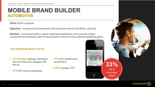© 2014, Conversant, Inc. All rights reserved.19
MOBILE BRAND BUILDER
AUTOMOTIVE
THE PROGRAM RESULTED IN
$5.76M
NEW
REVENUE...
