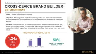 © 2014, Conversant, Inc. All rights reserved.23
CROSS-DEVICE BRAND BUILDER
ENTERTAINMENT
C A S E S T U D Y
Client: Leading...