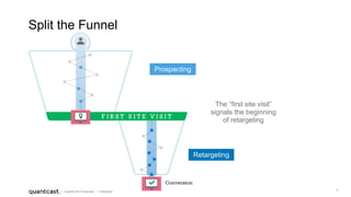 8
| Copyright 2015 Quantcast | Confidential
The “first site visit”
signals the beginning
of retargeting
Retargeting
Prospecting
Split the Funnel
 