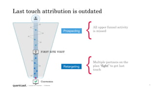 9
| Copyright 2015 Quantcast | Confidential
Last touch attribution is outdated
All upper funnel activity
is missed
Multiple partners on the
plan “fight” to get last
touch
Retargeting
Prospecting
 