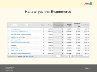 www.aweb.ua [email_address] (044)538-01-61 из 37 Налаштування  E-commerce Відстеження транзакцій по конкретним товарм та категоріям, розрахунок ROI, Revenue 