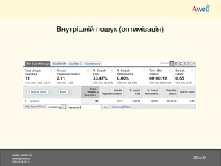 www.aweb.ua [email_address] (044)538-01-61 из 37 Внутрішній пошук (оптим ізація ) 