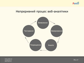 www.aweb.ua [email_address] (044)538-01-61 из  37 Непреривний процес веб-аналітики 