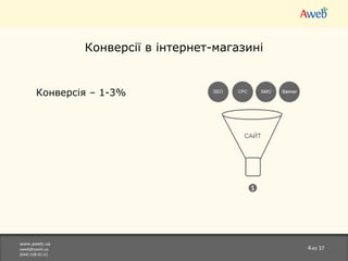 www.aweb.ua [email_address] (044)538-01-61 из  37 Конверсії в інтернет-магазині Конверс ія – 1-3% 