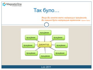 100+ програмних продуктів і 4онлайн-сервіса;