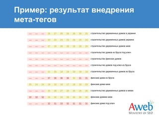Пример: результат внедрения
мета-тегов
 